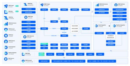 软件研发项目管理全流程实战指南 从需求分析到产品上线