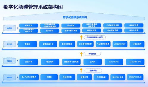 河南园区能碳管理系统优选 集能科技以数字化技术服务赋能绿色转型