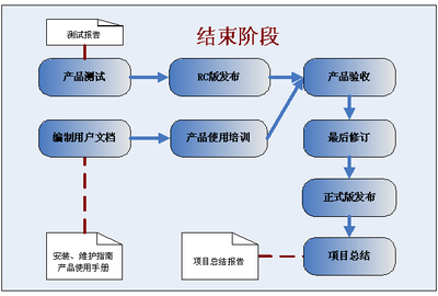 普通软件项目开发过程规范 从构思到交付的标准化之路